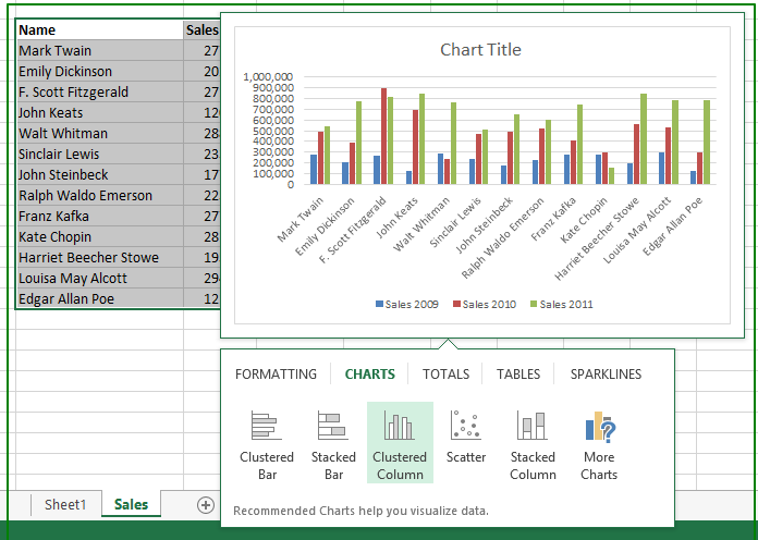 Data table showing as a clustered chart